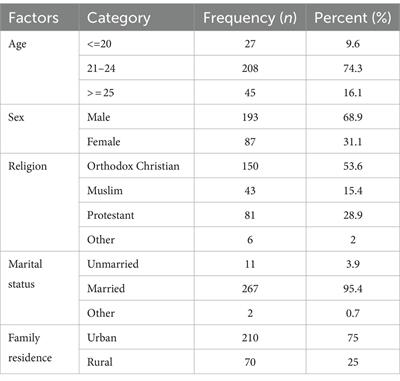 Factors associated with self-reported medical errors among undergraduate health science students in southern Ethiopia